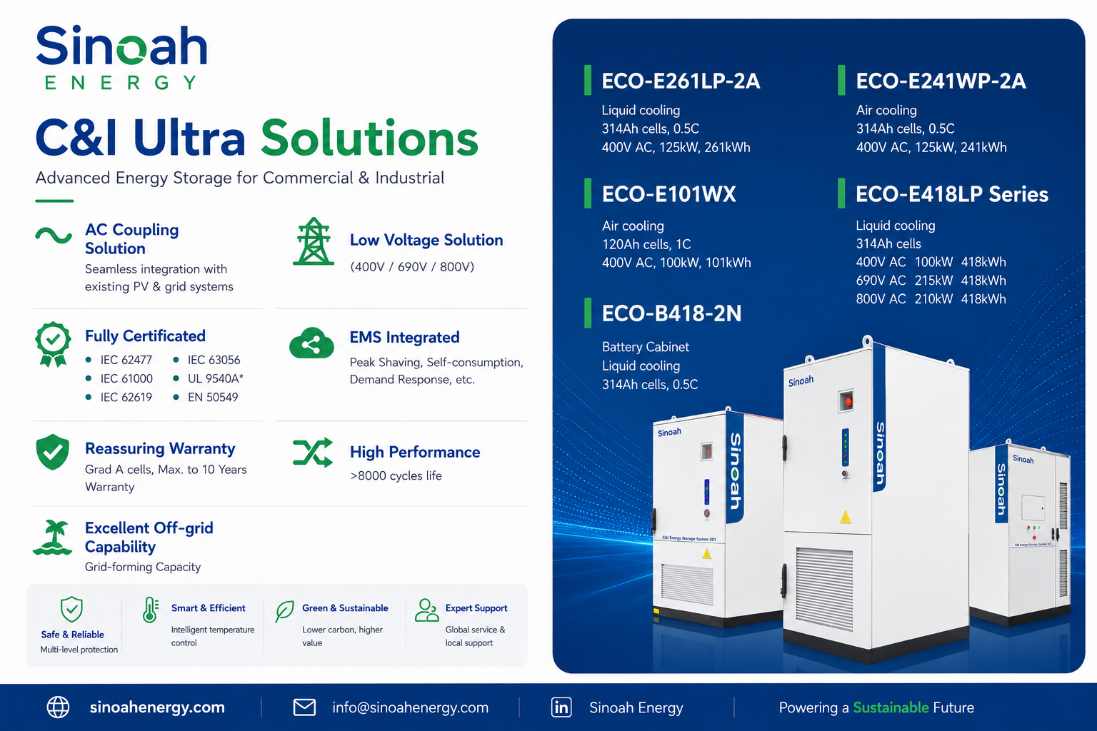 Sinoah Energy の 261kWh 商用エネルギー貯蔵システムの紹介